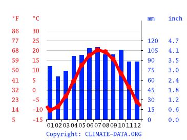 temperature montebello|weather in montebello today.